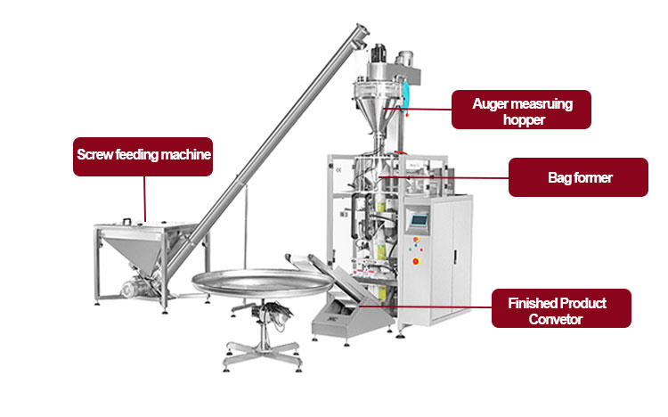 Automatic milk coffee powder filling packing machine