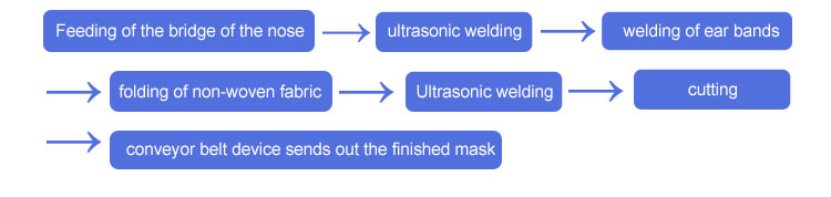 Automatic n95 mask making machine supplier