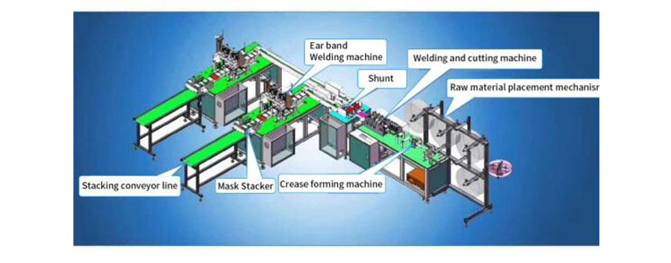 Automatic surgical medical face mouth mask making machine