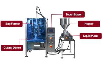 Liquid Packing Machine Benefit the Coatings Industry